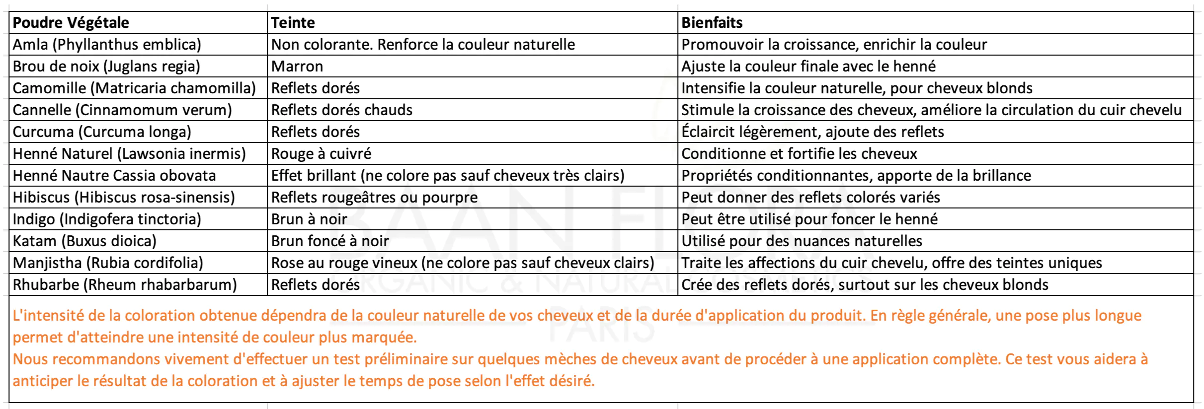 Tableau comparatif des hennés et colorations végétales